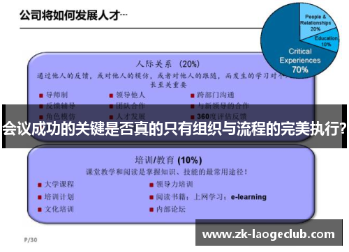 会议成功的关键是否真的只有组织与流程的完美执行？