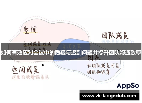 如何有效应对会议中的质疑与迟到问题并提升团队沟通效率