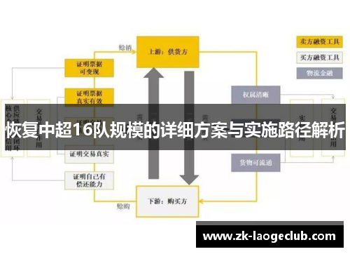 恢复中超16队规模的详细方案与实施路径解析