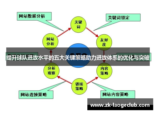 提升球队进攻水平的五大关键策略助力进攻体系的优化与突破