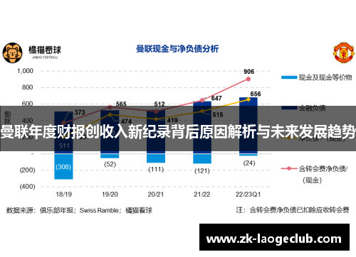 曼联年度财报创收入新纪录背后原因解析与未来发展趋势