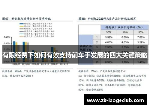 有限经费下如何有效支持前车手发展的四大关键策略