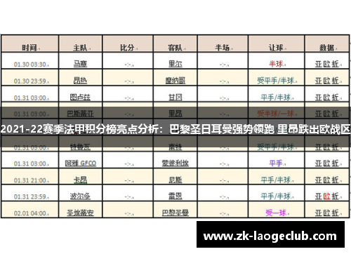 2021-22赛季法甲积分榜亮点分析：巴黎圣日耳曼强势领跑 里昂跌出欧战区