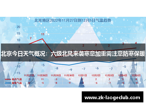 北京今日天气概况：六级北风来袭寒意加重需注意防寒保暖