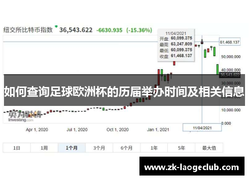 如何查询足球欧洲杯的历届举办时间及相关信息