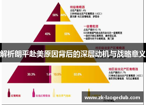 解析朗平赴美原因背后的深层动机与战略意义