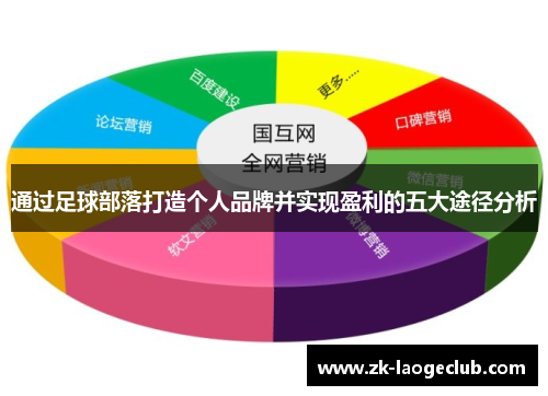 通过足球部落打造个人品牌并实现盈利的五大途径分析