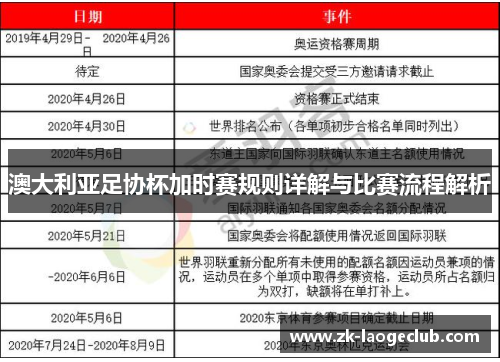 澳大利亚足协杯加时赛规则详解与比赛流程解析
