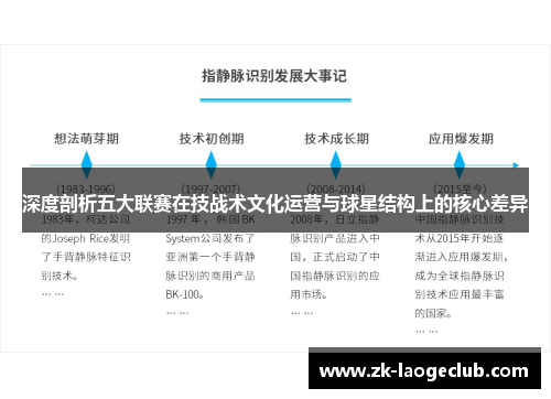 深度剖析五大联赛在技战术文化运营与球星结构上的核心差异