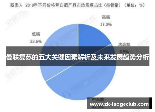 曼联复苏的五大关键因素解析及未来发展趋势分析 曼联复苏的五大关键因素解析及未来发展趋势分析