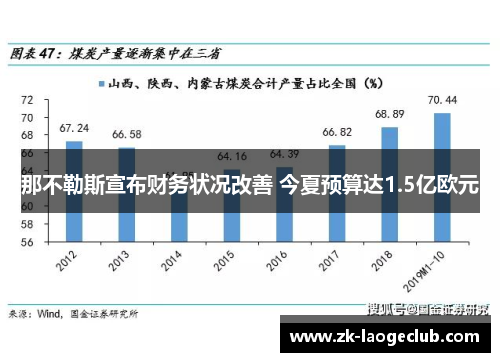 那不勒斯宣布财务状况改善 今夏预算达1.5亿欧元 那不勒斯宣布财务状况改善 今夏预算达1.5亿欧元
