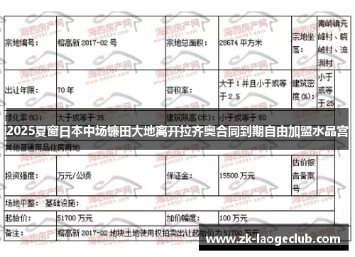 2025夏窗日本中场镰田大地离开拉齐奥合同到期自由加盟水晶宫 2025夏窗日本中场镰田大地离开拉齐奥合同到期自由加盟水晶宫